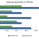 Illustration for article titled The Same Game Costs More on PSP Mini Than on the iPhone... Why?